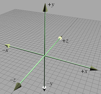 Cartesian Coordinate Systems - 3D Math Primer for Graphics and Game  Development