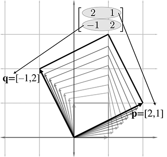 Introduction to Matrices - 3D Math Primer for Graphics and Game Development