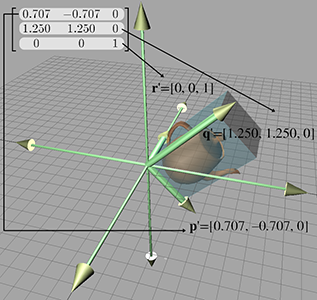 Introduction to Matrices - 3D Math Primer for Graphics and Game Development