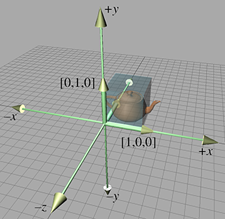 Introduction to Matrices - 3D Math Primer for Graphics and Game Development