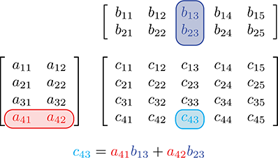 Introduction to Matrices - 3D Math Primer for Graphics and Game Development