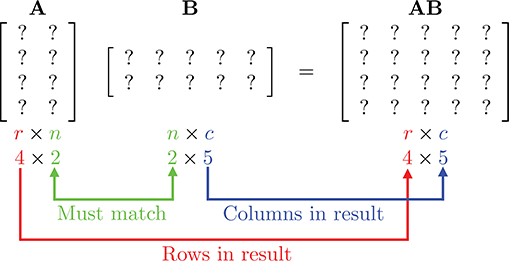 Introduction to Matrices - 3D Math Primer for Graphics and Game Development